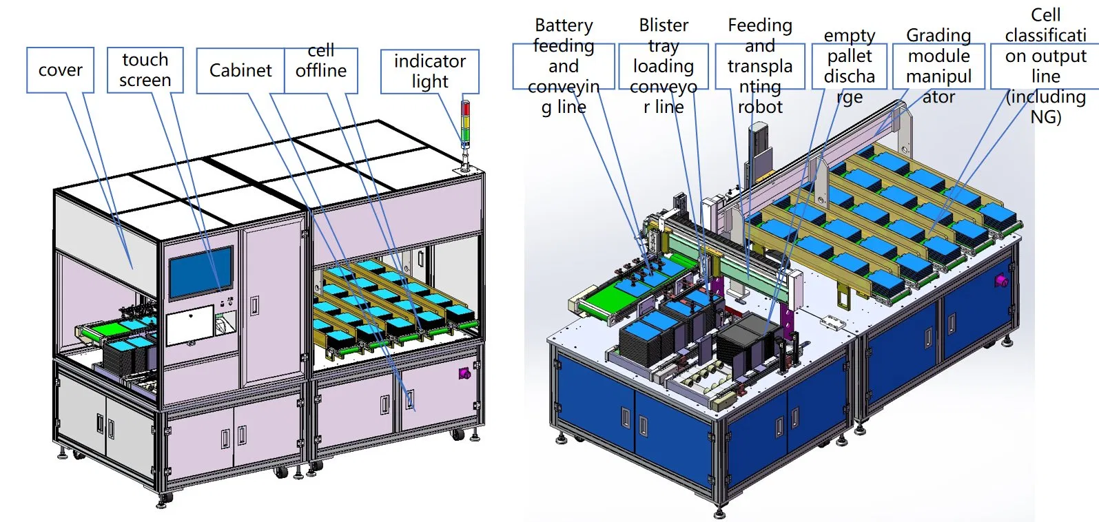 Cell Loading Station