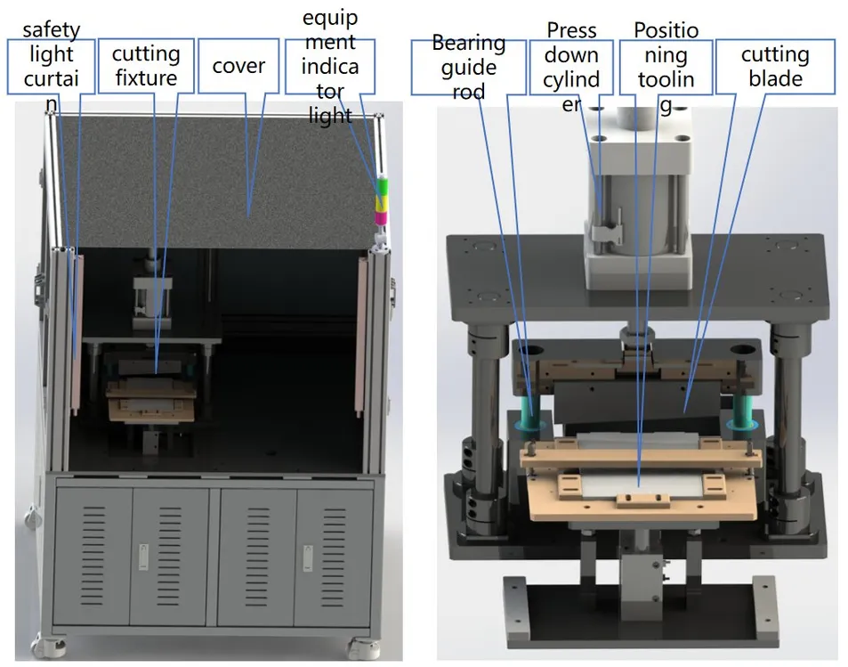 Trimming Mechanism