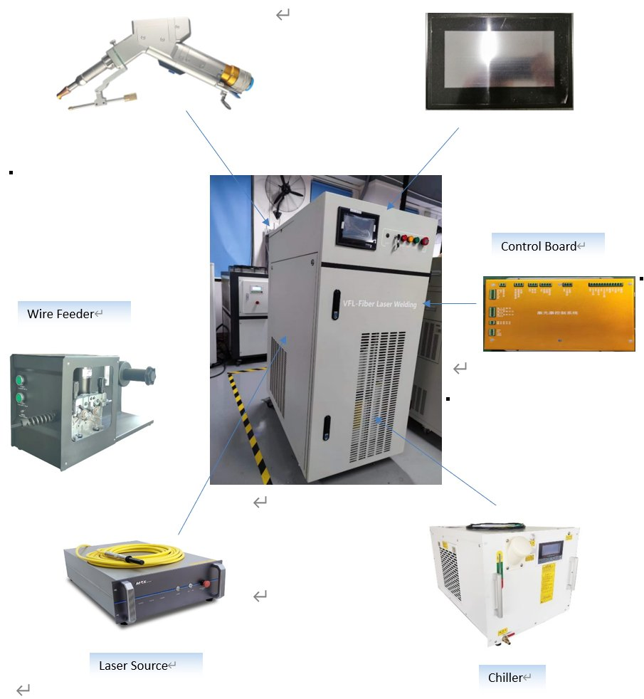 3000W Laser Power Handheld Fiber Laser Welding Equipment Manufacture