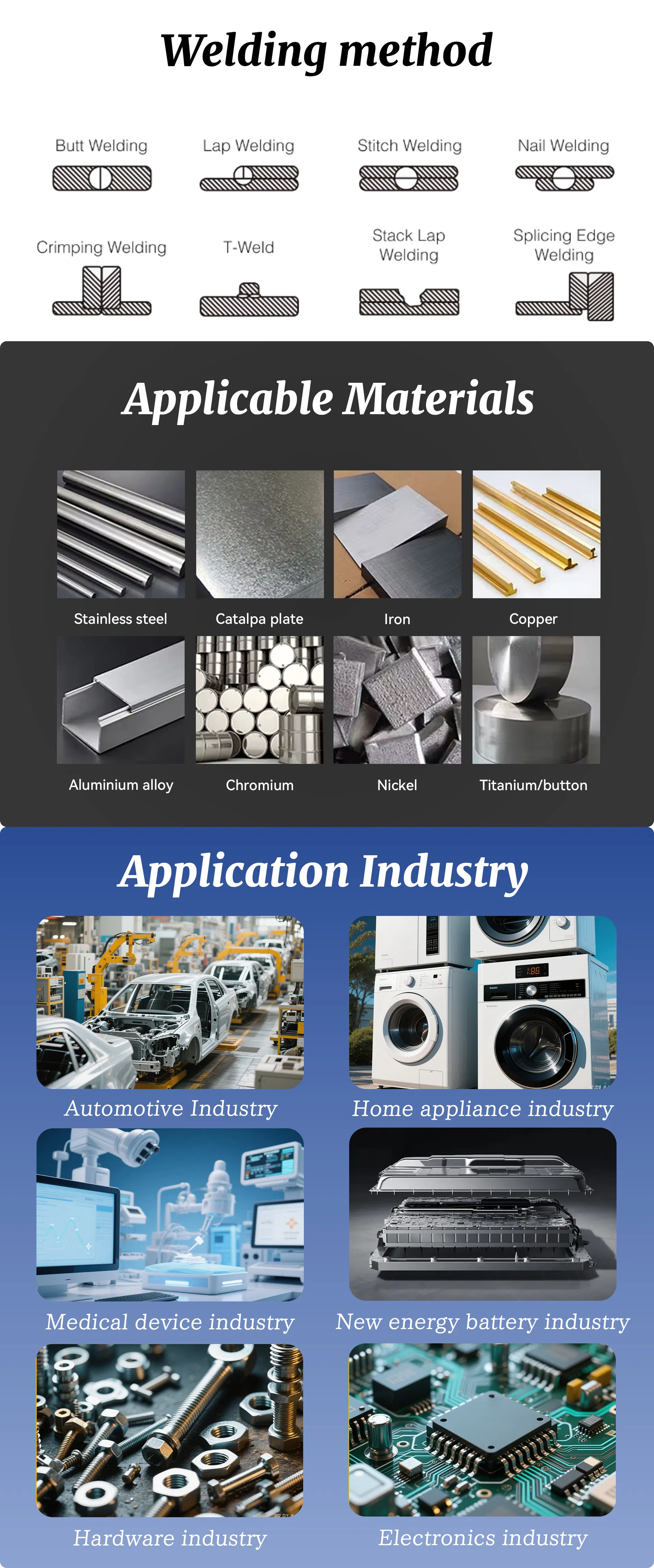 Complete Application