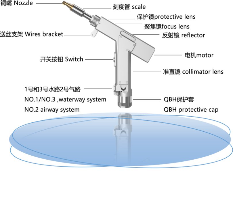 Handheld High Precision Metal Laser Welding Equipment for Professional Use