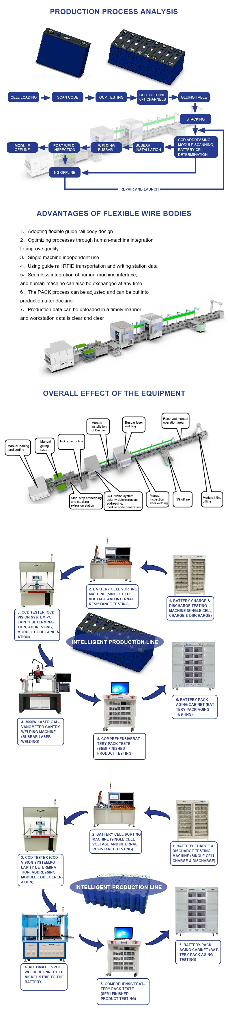 Automated Module Line Laser Welding Prismatic Li-ion Battery Manufacturing