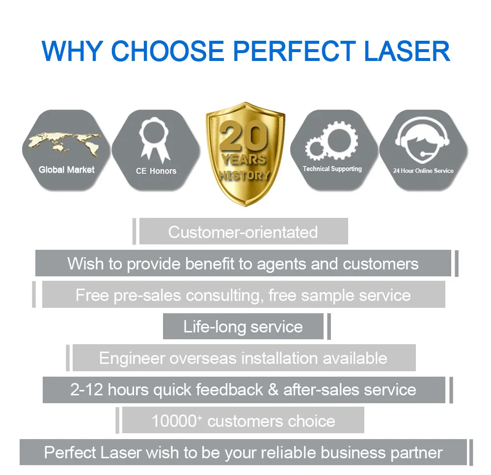 Fiber Laser Marking