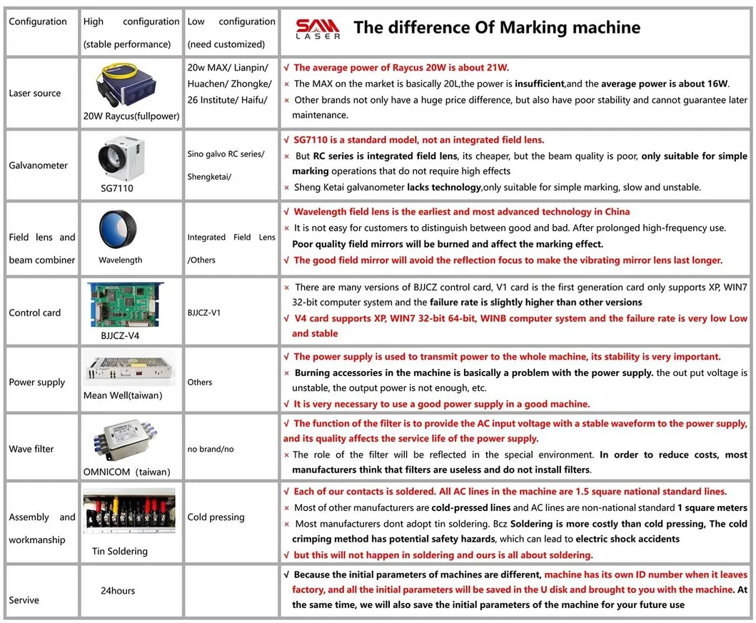 Quality Control Process