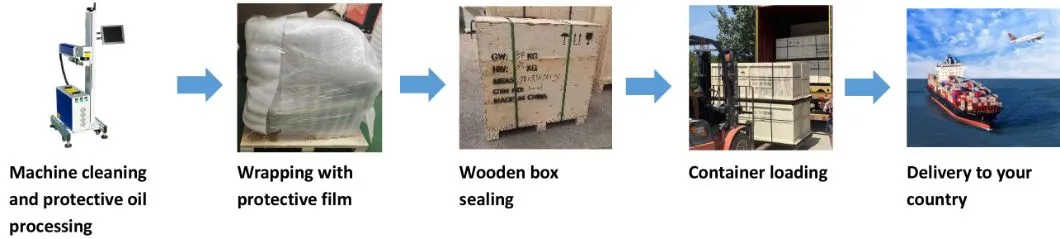 Shipping Preparation