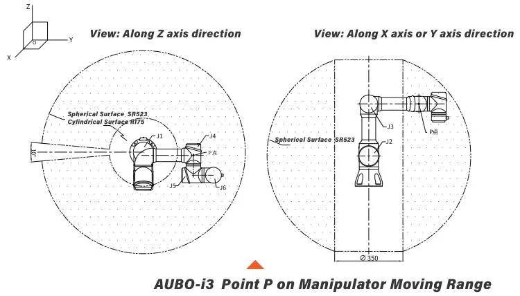 Technical Dimensions