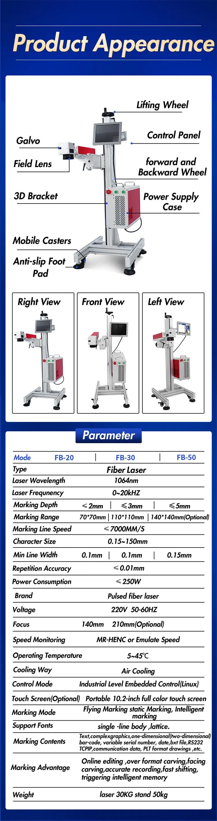 Product Parameters Table