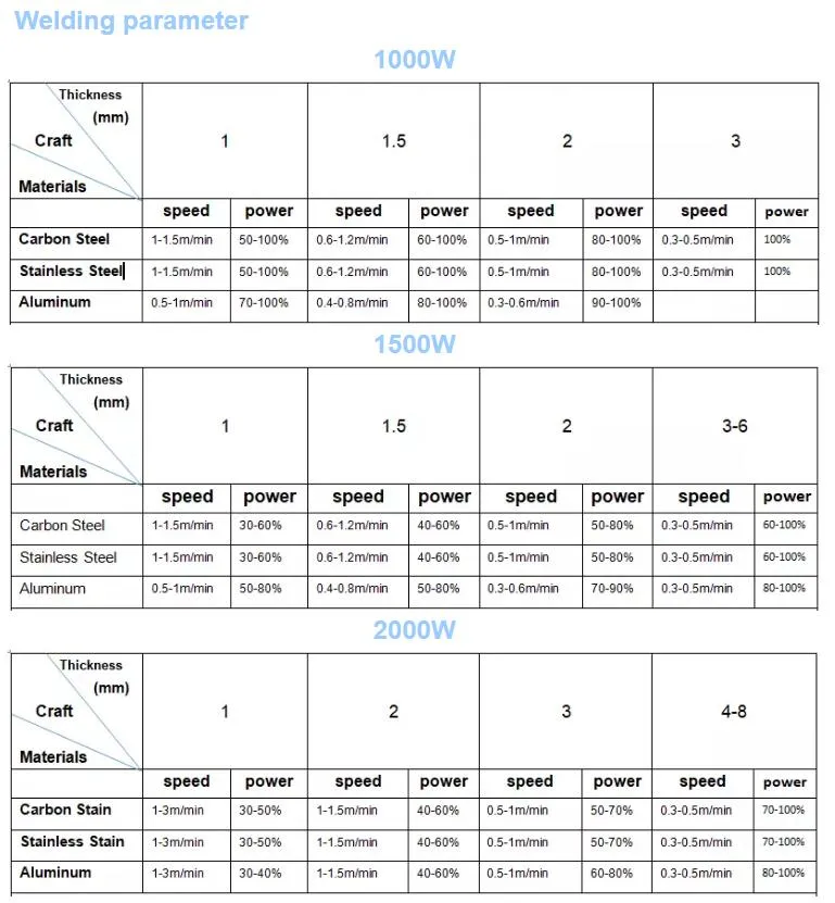 Technical Parameters 2