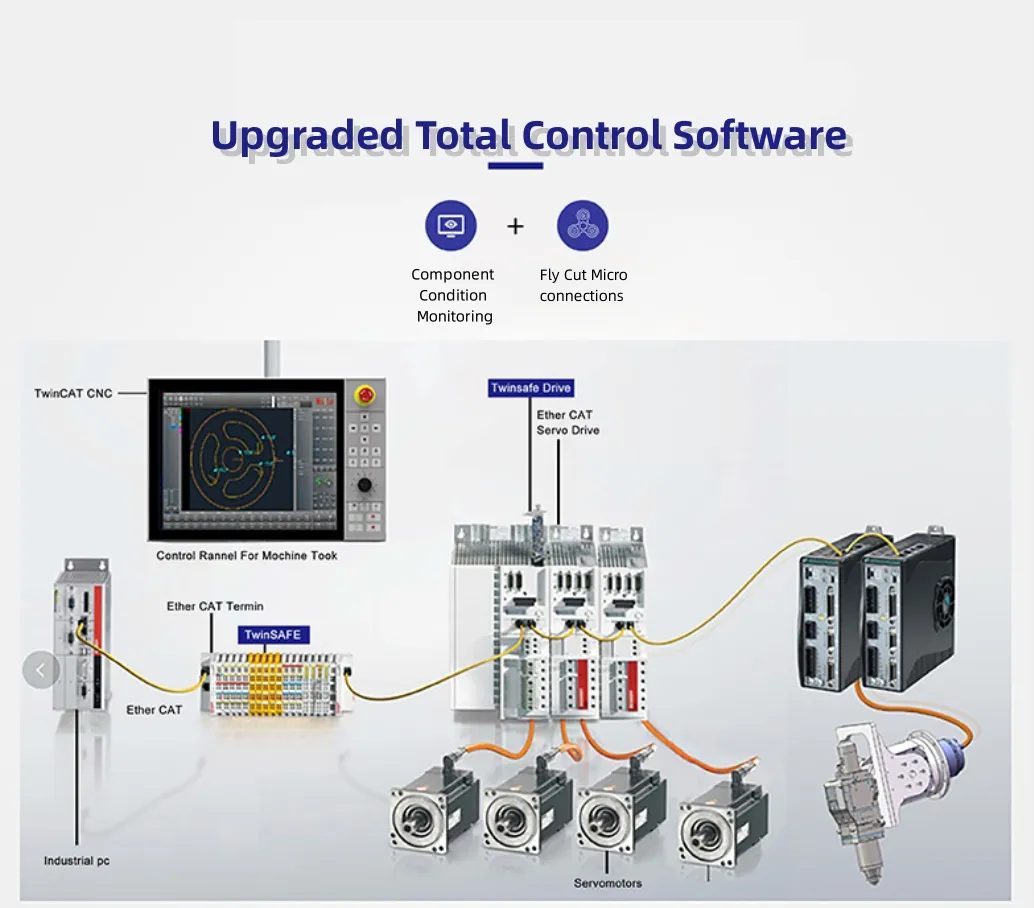 Industrial Laser System
