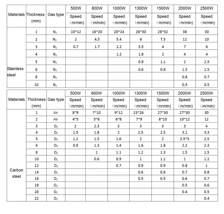 Cutting Thickness Chart