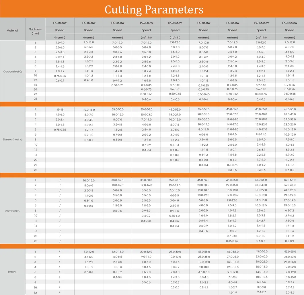 Cutting Parameters