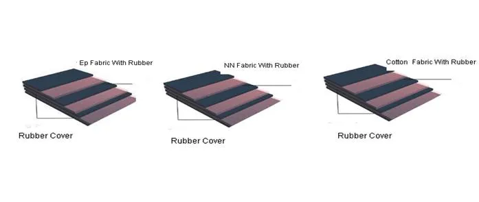 Conveyor Belt System