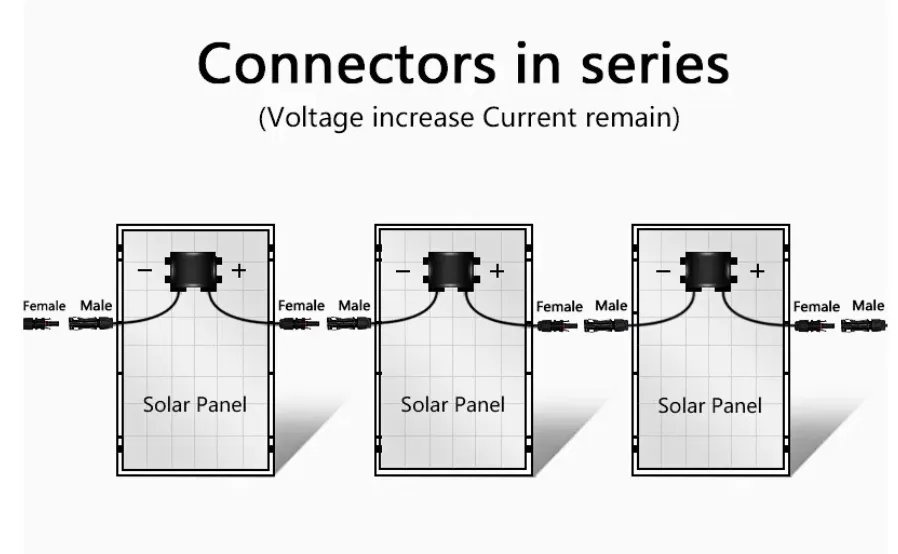 Screw Lugs Connector