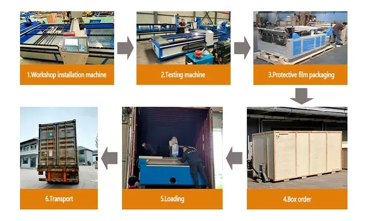 Shipping and Service