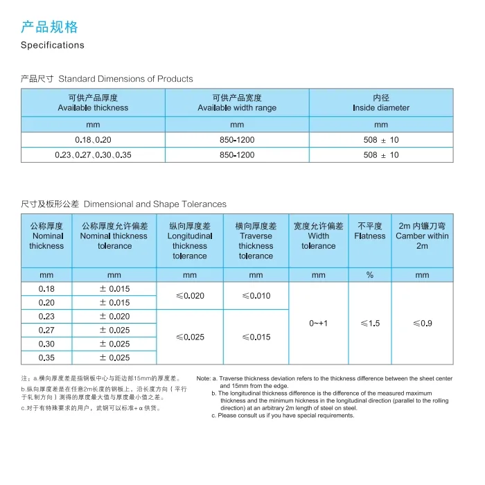 M4 Silicon Steel Details
