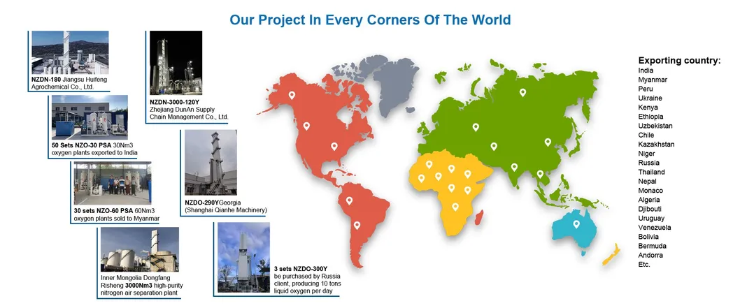 Successful Project 2