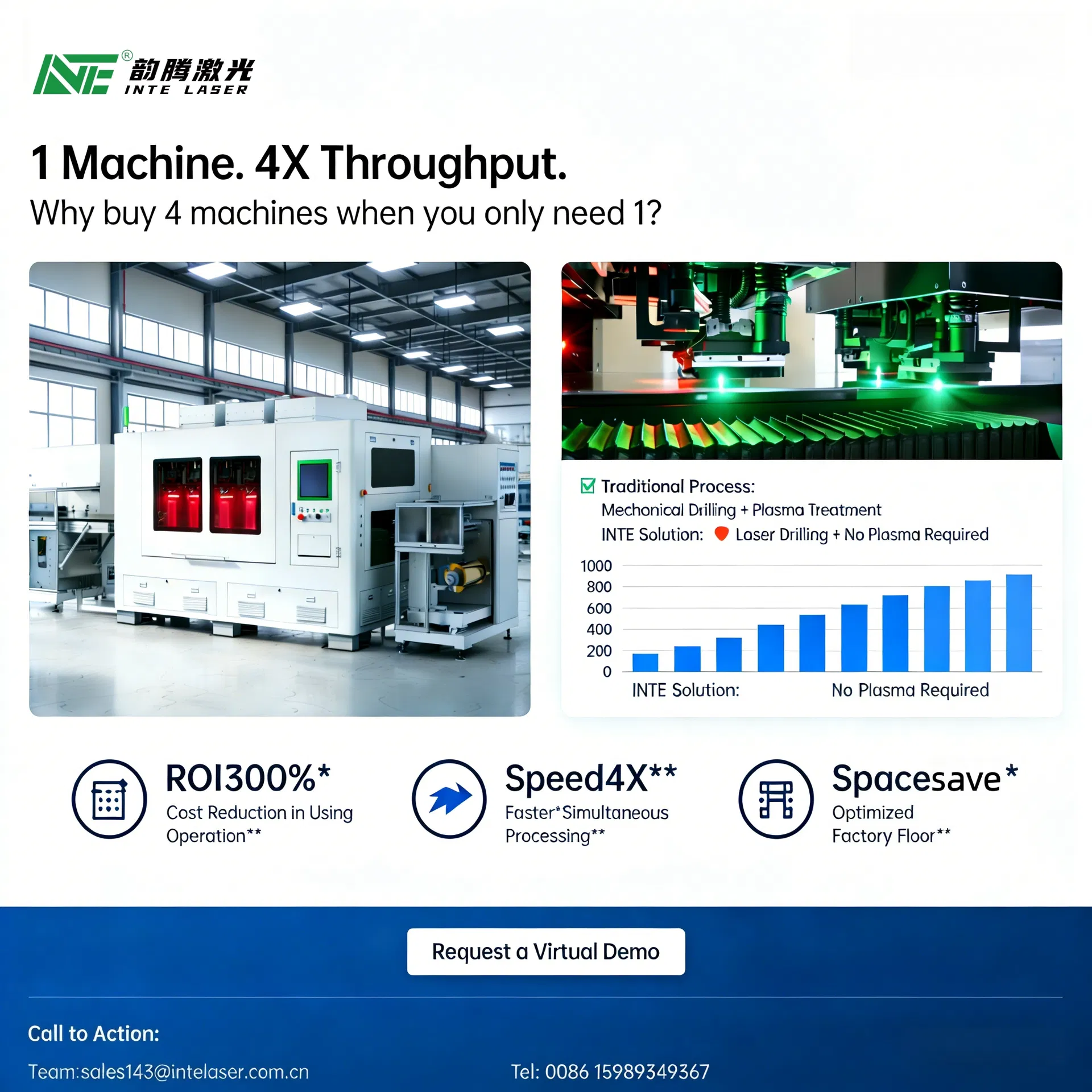 Laser Drilling System Overview