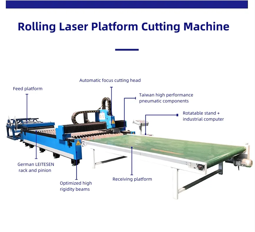 Laser Cutting System 1