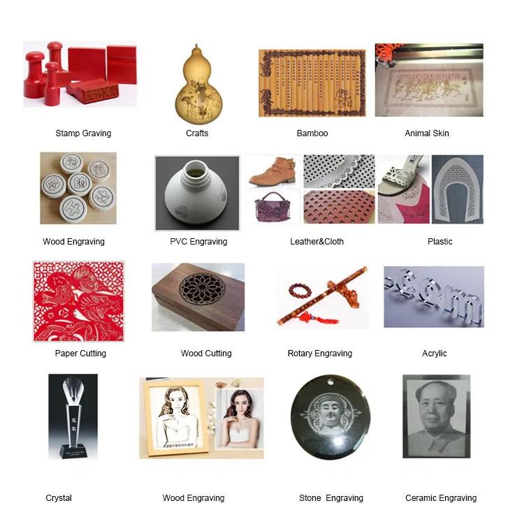 Material Applications