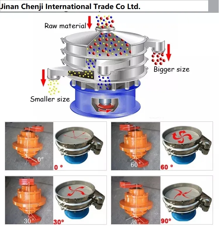 Vibrating Screen Machine 2