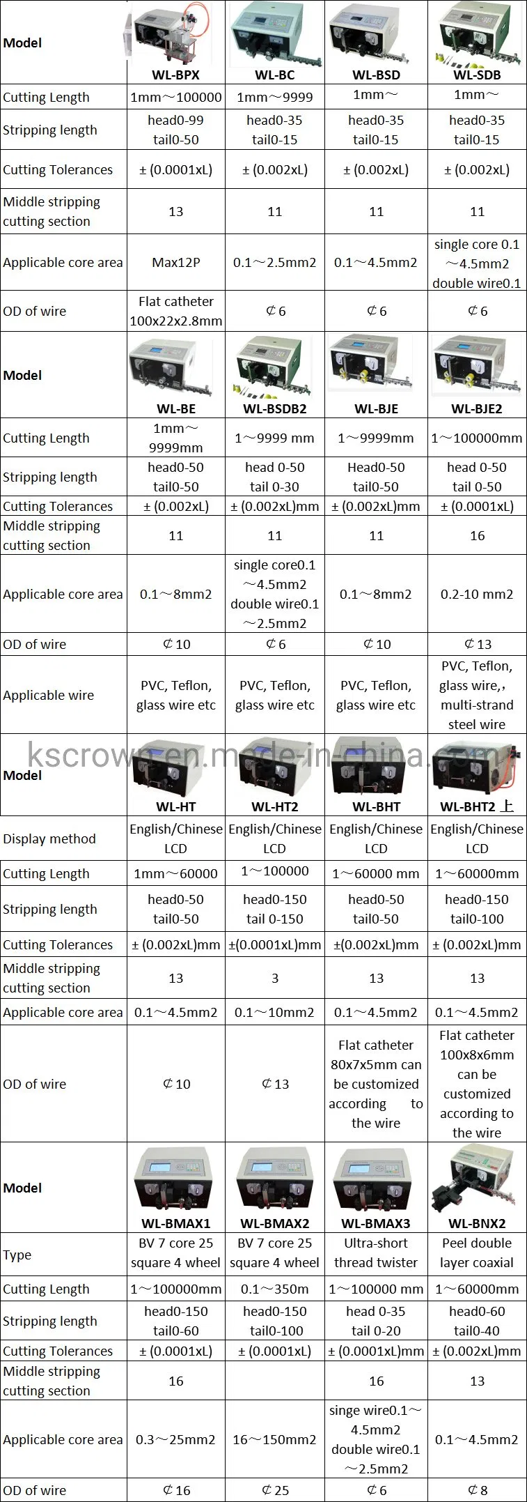 Cable Processing Details