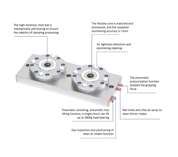Zero Point Chuck Positioning System