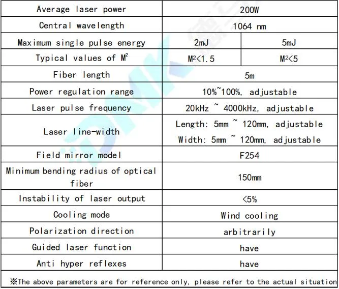 Specifications Table