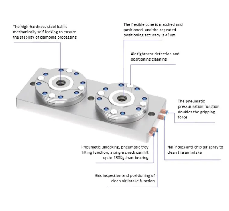 Zero Point Positioning System