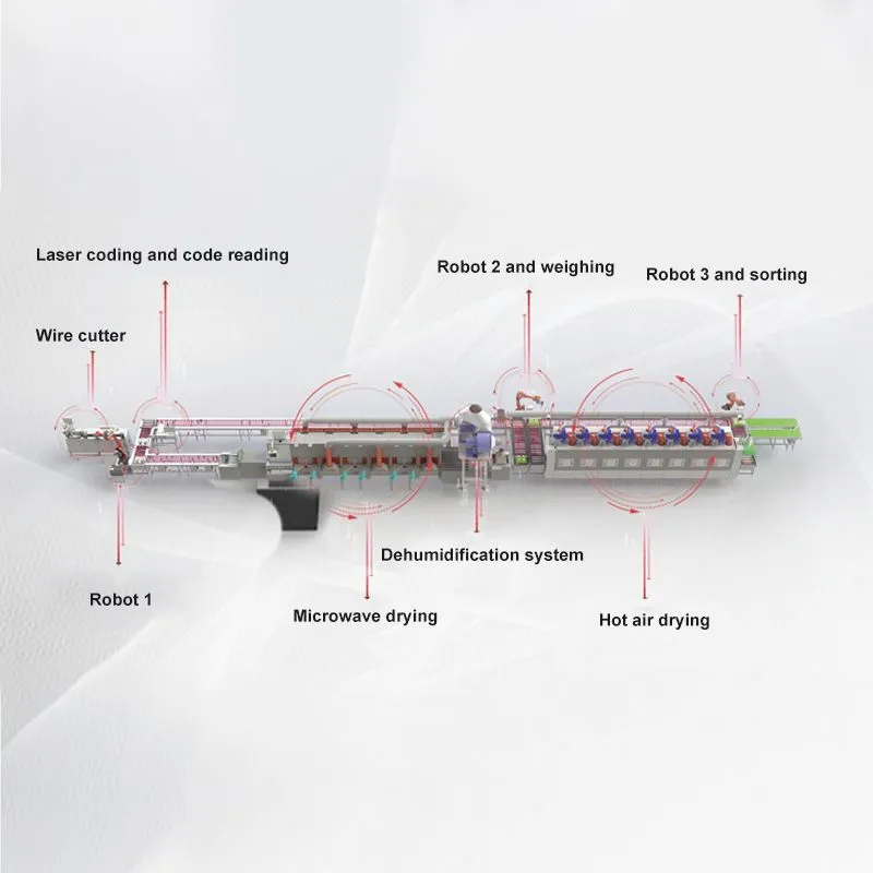 Drying Machine Equipment