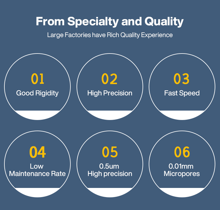 High Precision 600X600mm Laser Cutter for Industrial Applications