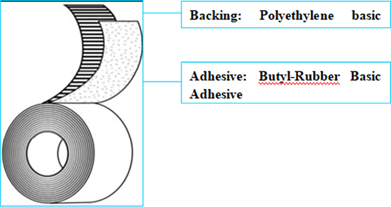 High Temperature PE Cold Tape Outer Tape (1)