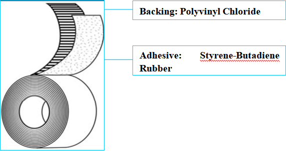 PVC Anti-Corrosion Tape