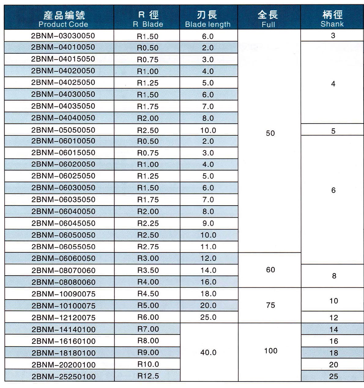 Technical Specifications