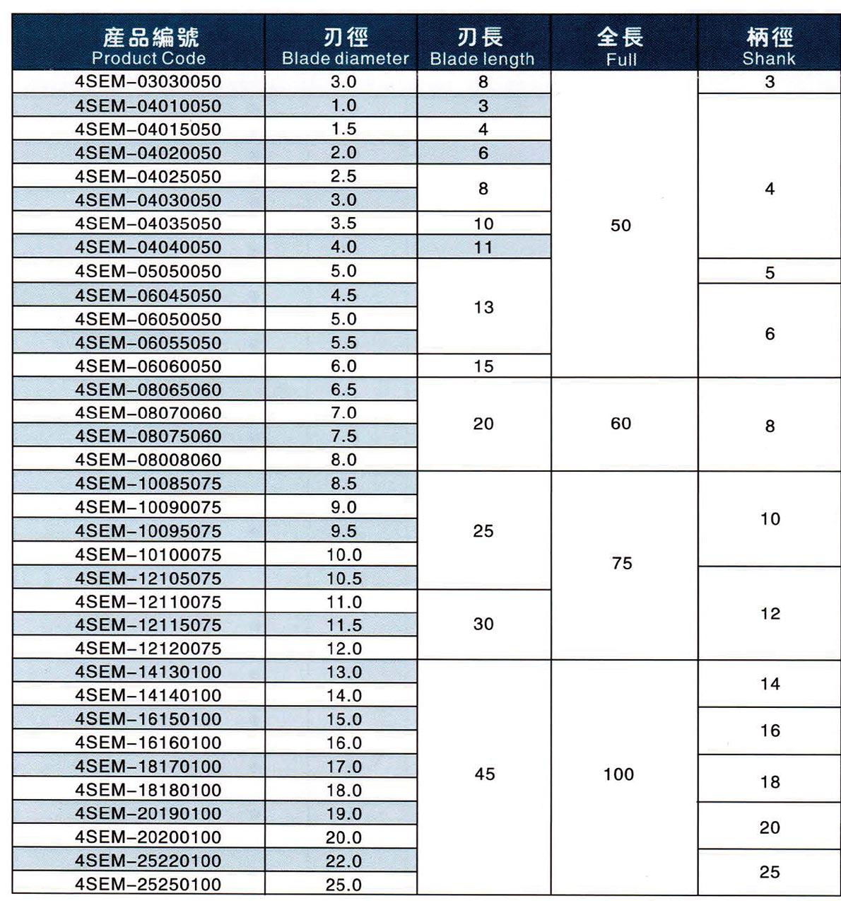 Technical Specifications