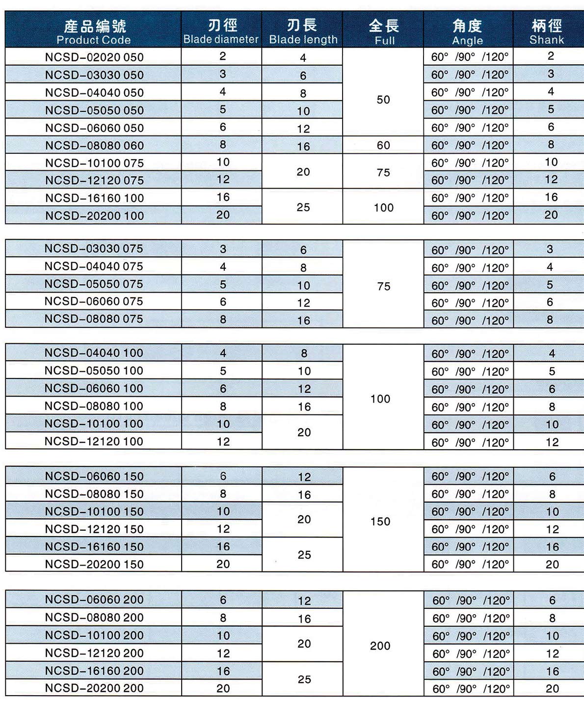 Features and Benefits Details