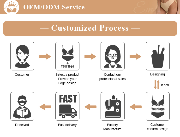 Customized Service Step 1
