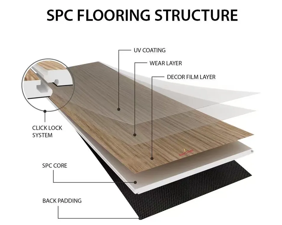 Spc Sustainable Sourcing Eco-Friendly Flooring for Resort with 0.7mm Wear Layer