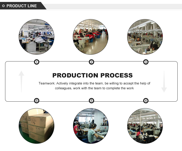 Production Process Line