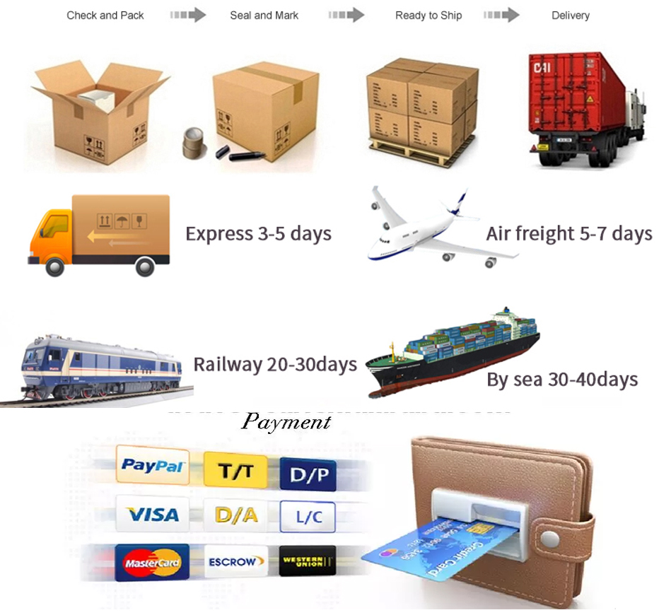 Packing and delivery details