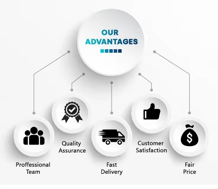 Service Showcase 2