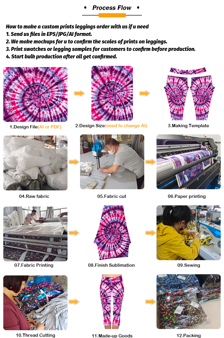 Production Process Flow