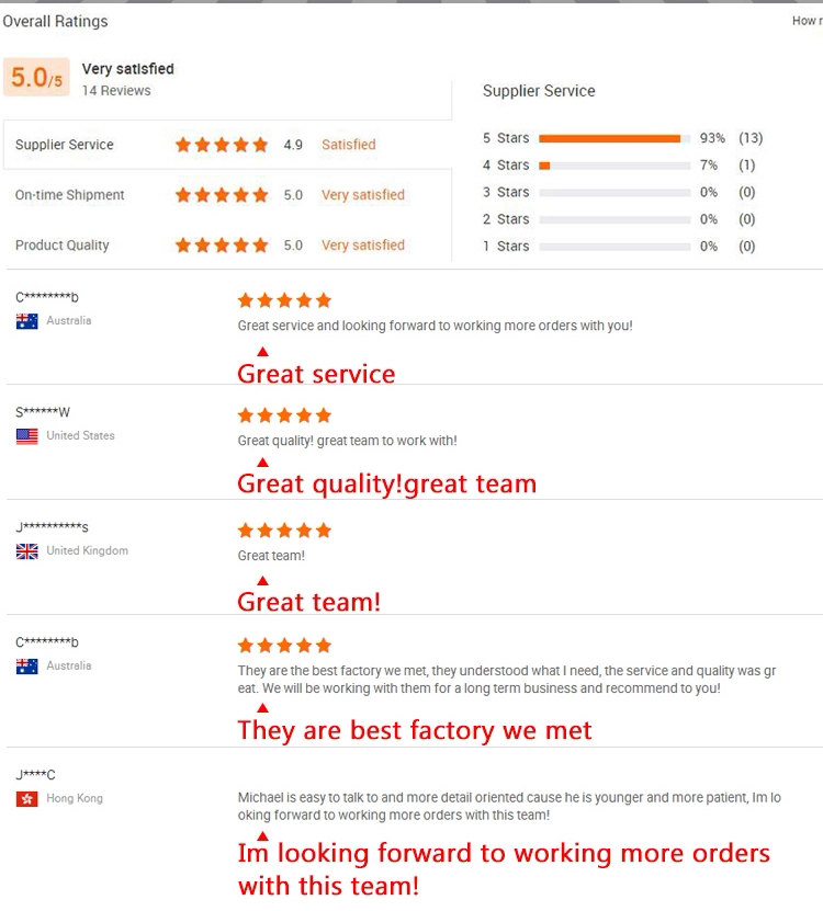 Feedback 2