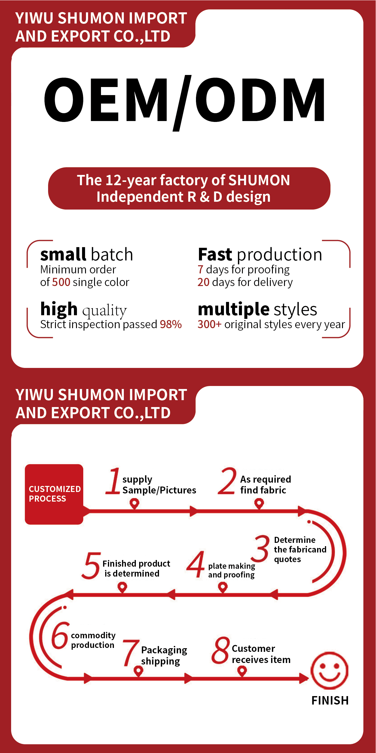 Production Process