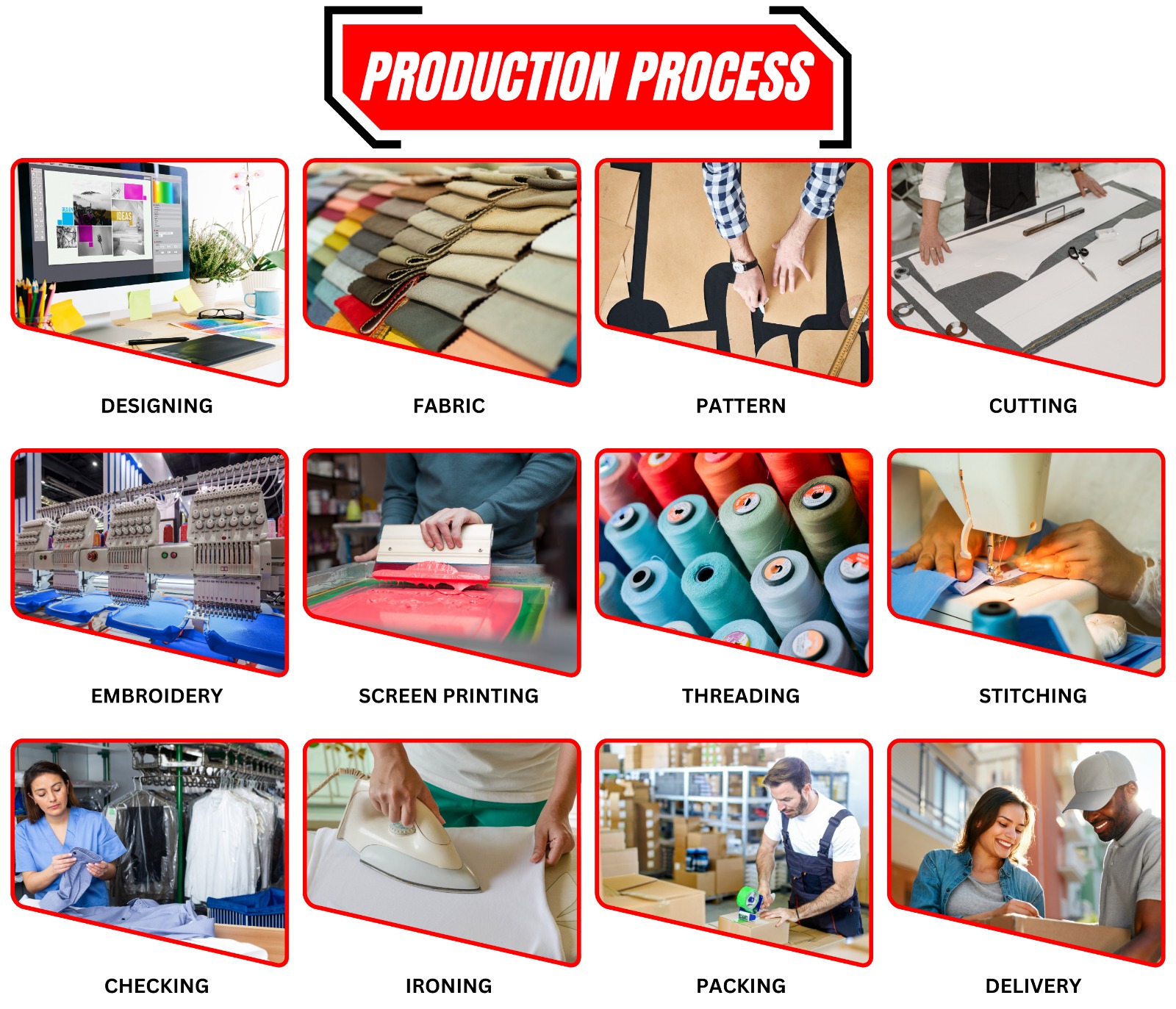 Manufacturing steps 2