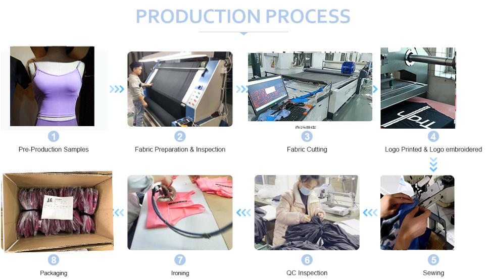 Export standards certification verification