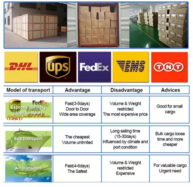 Packaging flow and safety