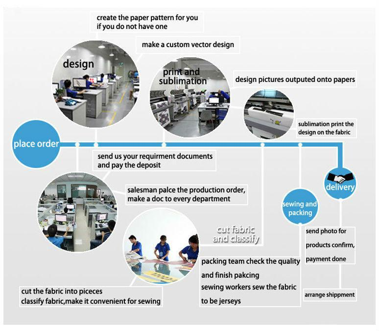 Production Process