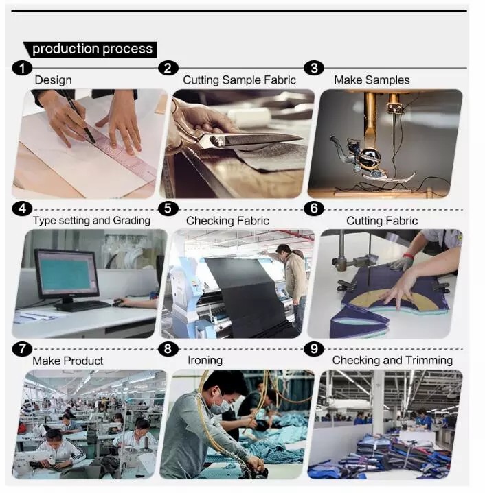 Production Process