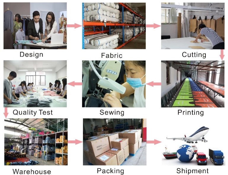 Quality guarantee
