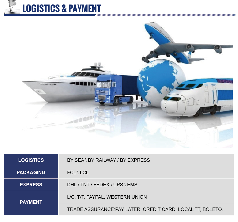 Shipping and Payment Methods